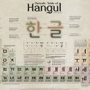 `한글` 주기율표 뭐기에.."과학성 감탄" 美서 화제 이미지