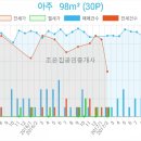 연수우리내과의원 이미지