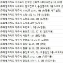 케이뷰티성형외과의원 이미지