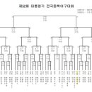 제52회 대통령배 대진표 이미지