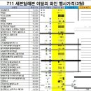 세븐일레븐 신정역타운점 네이버블로그