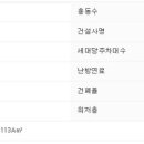 김해진영휴먼빌아파트 이미지