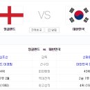 대한민국 U20 16강 경우의 수 이미지