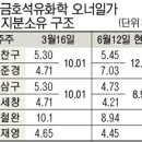준경산업