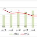 중국 바이오의약 산업 발전 가속화 이미지