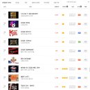1월 셋째주 예스24, 인터파크 공연 top10 순위 이미지