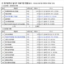 2) 대구광역시 달서구 의료기관 현항(출처 : 건강심사평가원 2023년 05월 자료) 이미지