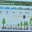 2025년 6월12일(목) / 산림정책 장용석 강사님 이미지