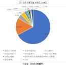 유망_ 중국 전동칫솔 시장동향 이미지