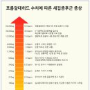 목재의 환경 등급 - 필독!!!!!!!![명지 금강펜테리움,명지 국제신도시,새집증후군제거,새집증후군] 이미지