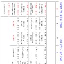 화장하기좋은날 - 영등포구 가마산로71길 6 | 화장하기좋은날