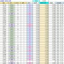 2021 동계 단체복 사이즈 신청 이미지