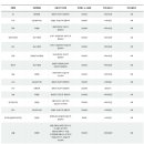 흥농팜아그로 이미지