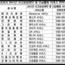 동천카정비 이미지