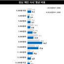 선호식당 - 당진시 | 선호식당