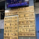 연탄에꾸운닭발 | [동탄/능동] 술마시기 좋은 가성비 고깃집 '와이제이'