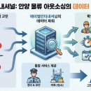 에이엠인터네셔널 이미지