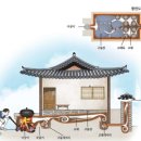 온돌