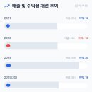 모델사