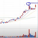 종가로(3)R 티스토리