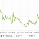 주식회사 한진중공업홀딩스 티스토리