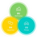 내몸살리는필라테스 이미지