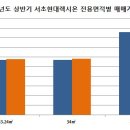 현대렉시온OK공인중개사사무소 이미지