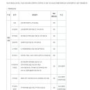 [부산도시공사] 2025년 하반기 기간제직원 모집공고(~11/14) 이미지