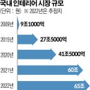 오늘의인테리어 이미지