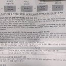 세란마취통증의학과의원 이미지