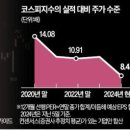 코스피 PER 8.44배…&#34;역사적 저점 찍었다&#34; 이미지