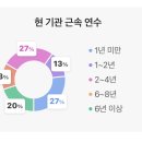어린이의정원유치원 이미지