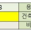 좋은하루 치과기공소 이미지