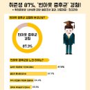 고수림 네이버블로그