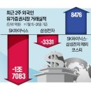 (주)바이오밸류