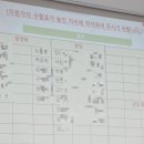 고려대학교(세종) 창업경영대학원 이미지