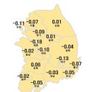 전국 아파트값 조정 본격화(?).... 7월 빅스텝 이후 집값 하락세 뚜렷 이미지