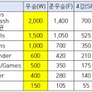 국제대회 일정 및 한국 출전선수 이미지