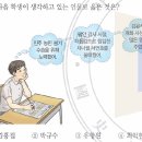 39회 한국사능력검정시험 초급 27번 : 개화파의 선구자 박규수 이미지