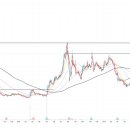 바이오솔루션스 이미지