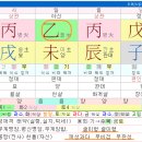 명리학 이미지