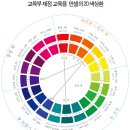 먼셀의 20색상환 CMYK치환＜보색, 반대, 유사, 색감정＞색상환 암기법!! 이미지