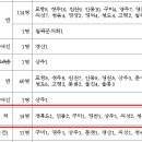 2024년 경북 지방공무원 공고(시험 6.22) 이미지