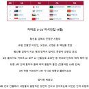 U24 아시안컵 3위 가능하다vs불가능하다 이미지