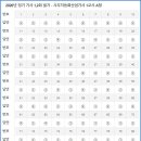 사무자동화산업기사_필기_기출문제 이미지