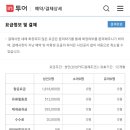 나항공여행사 네이버블로그