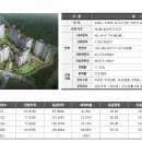 김해주촌 두산위브더제니스 이미지