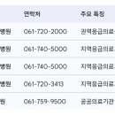 아이튼튼연합소아청소년과의원 네이버블로그