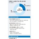 ﻿자영업자·소상공인에 총 80조 원 맞춤 지원 이미지