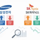 “삼성전자 곱버스 나온다” 이미지